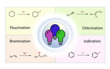 Chem. Soc. Rev.：可見光介導的有機化合物鹵化