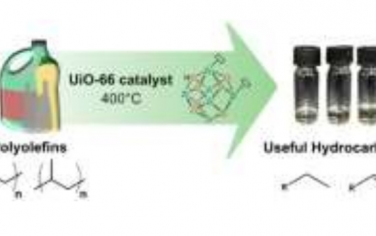 Angew：UiO-66熱解聚烯烴生成脂肪烴