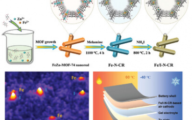 南方科技大學&揚州大學Adv Mater：Fe/I單原子催化劑實現(xiàn)ORR和鋅電池雙功能