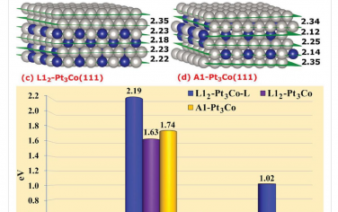 AFM：用于快速選擇性氧還原電催化的鐵磁性L12-Pt3Co納米線