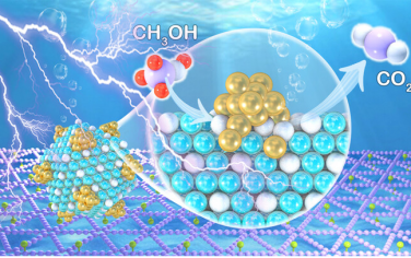 中科院化學(xué)所JACS：界面滲透效應(yīng)設(shè)計(jì)Pd-CuO界面增強(qiáng)電催化甲醇氧化