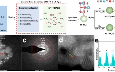 浙江大學Nature Commun：調(diào)控O-Ti-O三重空穴增強水的活化催化