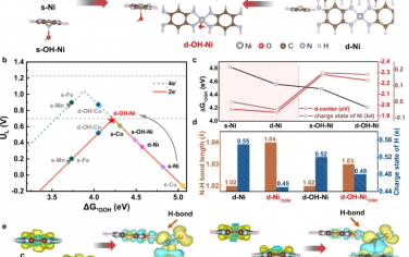 天津大學Nature Commun： π-d共軛MOF內氫鍵增強2e-合成H2O2