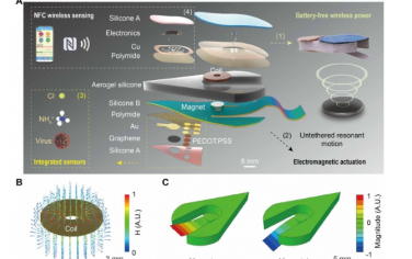 Science Advances：用于水質(zhì)和病毒監(jiān)控的無電池、無線和電動軟泳衣