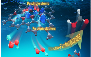 Angew：Fe單原子和Fe原子簇電催化制備H2O2和生物質增值