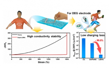 ACS Nano：用于介電彈性體傳感器和柔性電路的超拉伸液態金屬電極