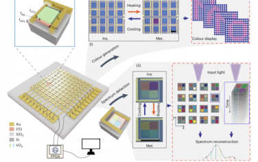 Nature Nanotechnology：耐用且可編程的超快納米光子光譜像素矩陣