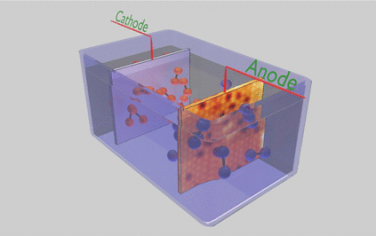 JACS：Co3O4，CoFe2O4，Fe3O4薄膜OER反應機理與晶面的關系