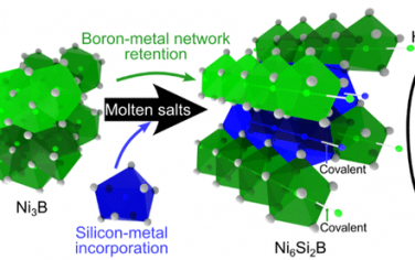 JACS：Molten鹽合成過渡金屬硼硅材料用于OER