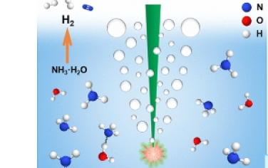 JACS：在無催化劑的環境條件下通過激光從氨水中高效快速地提取氫氣