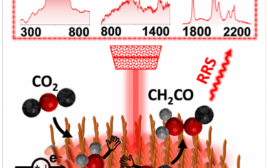 Angew：原位觀測發現電催化還原CO2的CO中間體機理