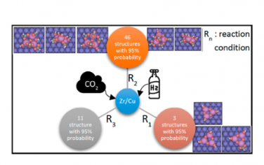 JACS：CO2加氫條件下銅反相催化劑上氧化鋯的性質