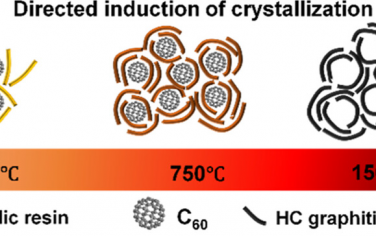 ACS Nano：C60調控硬碳閉孔結構用于高性能鈉離子電池