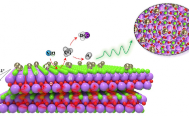 華中師大&上海交通大學JACS：moiré超晶格BiOCl光催化活化晶格Cl轉化CH4制備CH3Cl