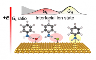 北京大學(xué)&南開大學(xué)JACS：單個(gè)化學(xué)鍵級別的原位檢測固液界面離子