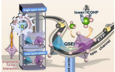 廈門大學&新加坡南洋理工大學&清華大學Angew：MnxCo(3-x)O4的四面體-八面體協同增強催化氧化