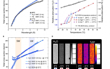 Science Advances：通過波長分辨中子成像揭示電池電解液中溫度的影響