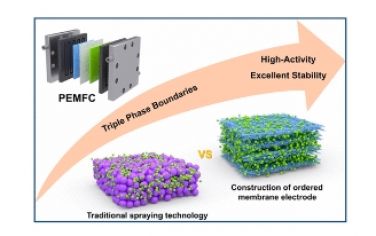 ACS Nano：質子交換膜燃料電池陰極層納米結構工程：從催化劑到膜電極組件