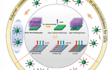 AFM：量子點聚合物的直接光刻圖案化