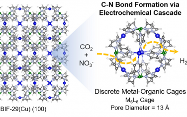 JACS：Cu-硼咪唑分子籠電催化制備尿素