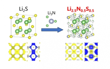 JACS：用于固態(tài)電池的鋰金屬相容性抗螢石電解質(zhì)