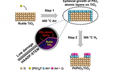 JACS：PtO2 在金紅石型 TiO2 上外延生長對于 Pt/TiO2 催化劑的意義