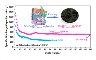 ACS Nano：鈷錨定三維氮摻雜碳質網絡作為低極化和長壽命鋁硫電池的分隔改性層