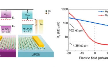 ACS Nano：通過電介質篩選增強 MoS2 與固態鋰離子電解質接觸的電子性能