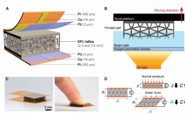 Science Advances：用于多軸電容式傳感器的增材制造微晶格電介質(zhì)