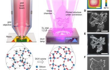 Science Advances：透明石英玻璃微結構的低溫3D打印