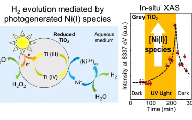 JACS：無需貴金屬或犧牲劑的亞穩(wěn)Ni(I)-TiO2-x制氫光催化劑