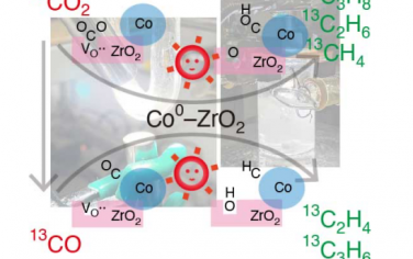 Angew：Co-ZrO2光催化還原CO2的路徑控制產物烷烴或者烯烴