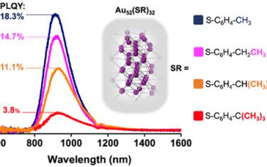 JACS： 調控Au52(SR)32團簇表面配體結構提高近紅外光致發光量子產率