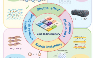 AEM：水性鋅碘電池：從電化學到儲能機理