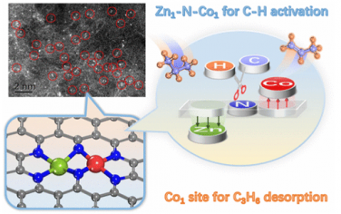 大連化物所&福州大學JACS：雙原子Zn1Co1催化丙烷脫氫
