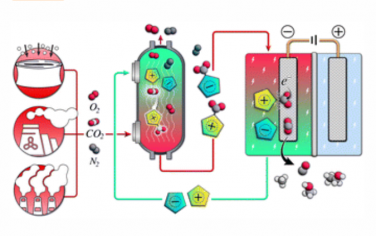 Chem. Soc. Rev.：離子液體和深共晶溶劑對(duì)CO2的反應(yīng)捕獲和電化學(xué)轉(zhuǎn)化