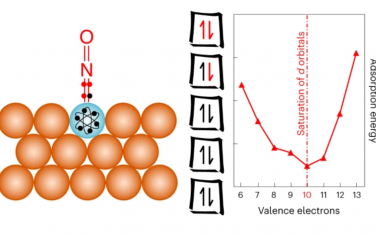 Nature Chemistry：單原子合金催化劑上吸附質結合的十電子計數規則