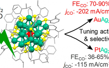 JACS：異核原子對原子級精確銀納米團簇CO2電還原的影響