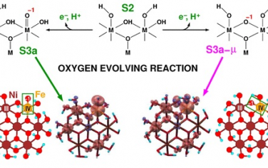 JACS：理論計(jì)算研究NiFe的OER機(jī)理