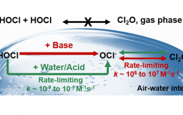 廣東工業大學JACS：溶液的空氣-水界面促進HOCl+HOCl反應產生Cl2O