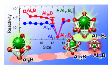 JACS：在完成內面 B@Al12?超原子之前用硼原子取代小鋁納米團簇的氧化活化