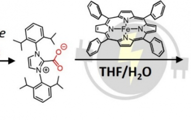 加州大學JACS：卡賓催化還原吸附低濃度CO2制備CH4