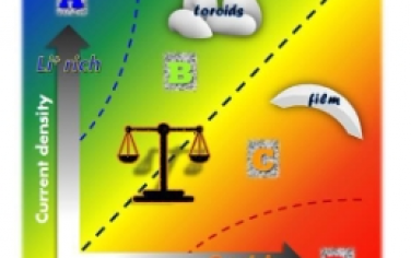 Angew：通過光輔助陰極調節氧還原動力學動態調節 Li?O2 電池中 Li2O2 的生長