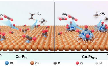 北理工&西安交大&空間技術研究院Angew：Pt-Cu催化劑調控CO2電化學還原選擇性