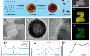 韓布興院士Nature Commun：La摻雜Cu球電催化CO2制備C2+
