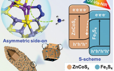 華東師范大學Adv Mater：ZnCoSx/Fe3S4 S-scheme異質結吸收NIR促進光催化合成氨