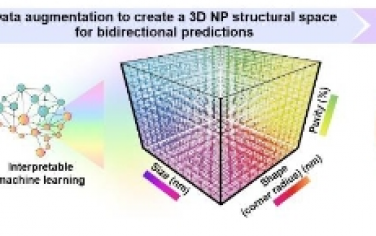 Angew：通過數據增強創建 3D 納米顆粒結構空間，根據消光光譜雙向預測納米顆粒混合物的純度、尺寸和形狀