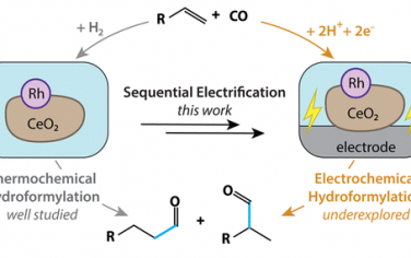 JACS：電驅動烯烴氫甲酰化
