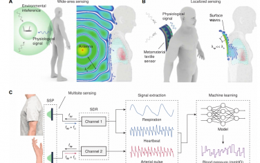 Science Advances：使用超材料在無(wú)源表面上進(jìn)行環(huán)境健康傳感