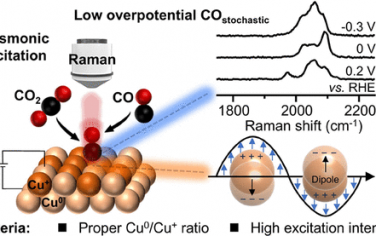 西湖大學(xué)JACS：plasmonic促進(jìn)CO2RR的Cu電極隨機生成CO